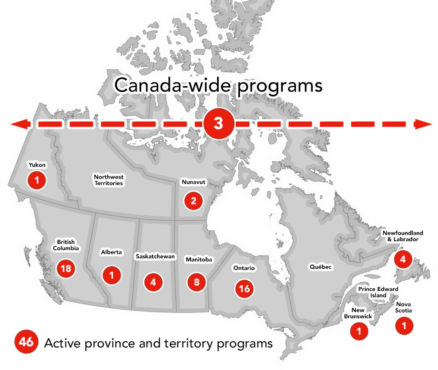 Canada-wide programs